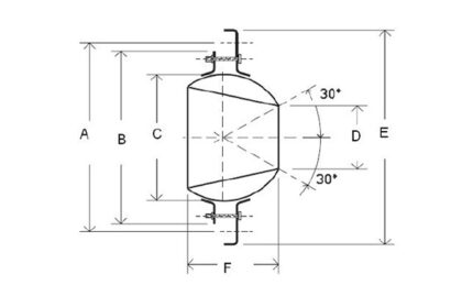 KDJ Dimensions