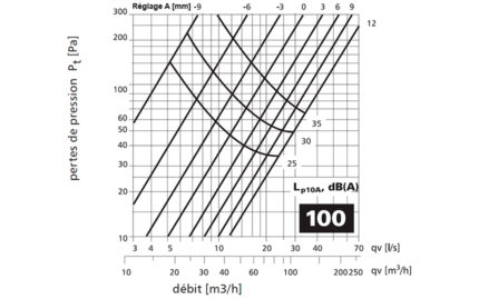 Courbe LK-P 100