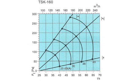 Courbe TSK 160