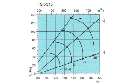 Courbe TSK 315