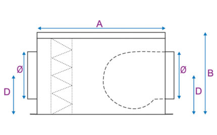 Dimensions CEP/CEP-BC - Face